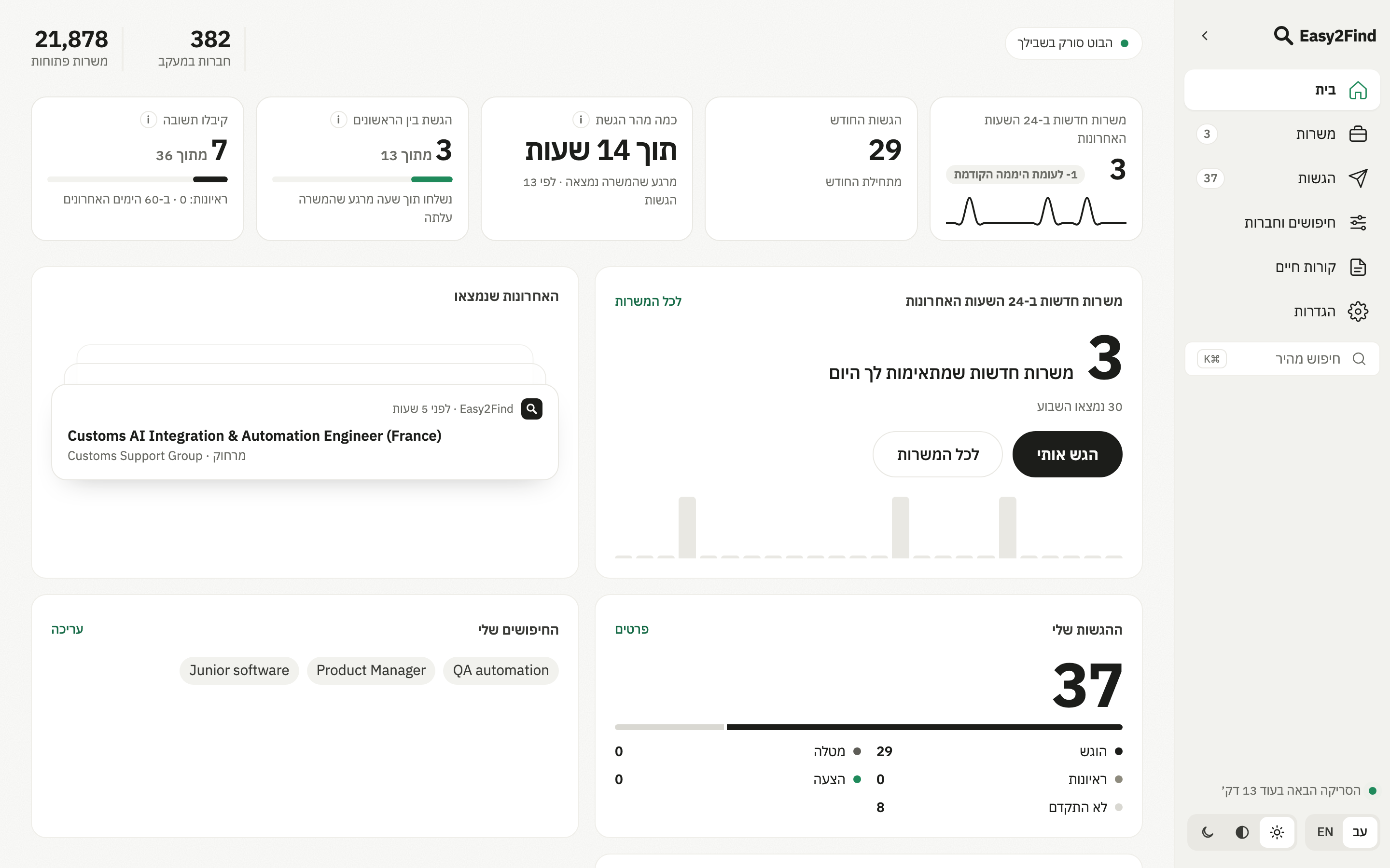 מסך הבית של Easy2Find: 15 משרות חדשות שמתאימות לך היום, לוח ההגשות וההתאמות האחרונות